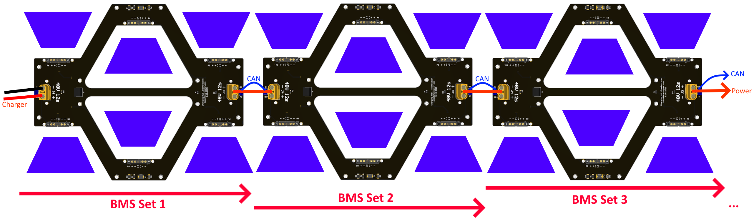 DaisyChain with 3 Sets