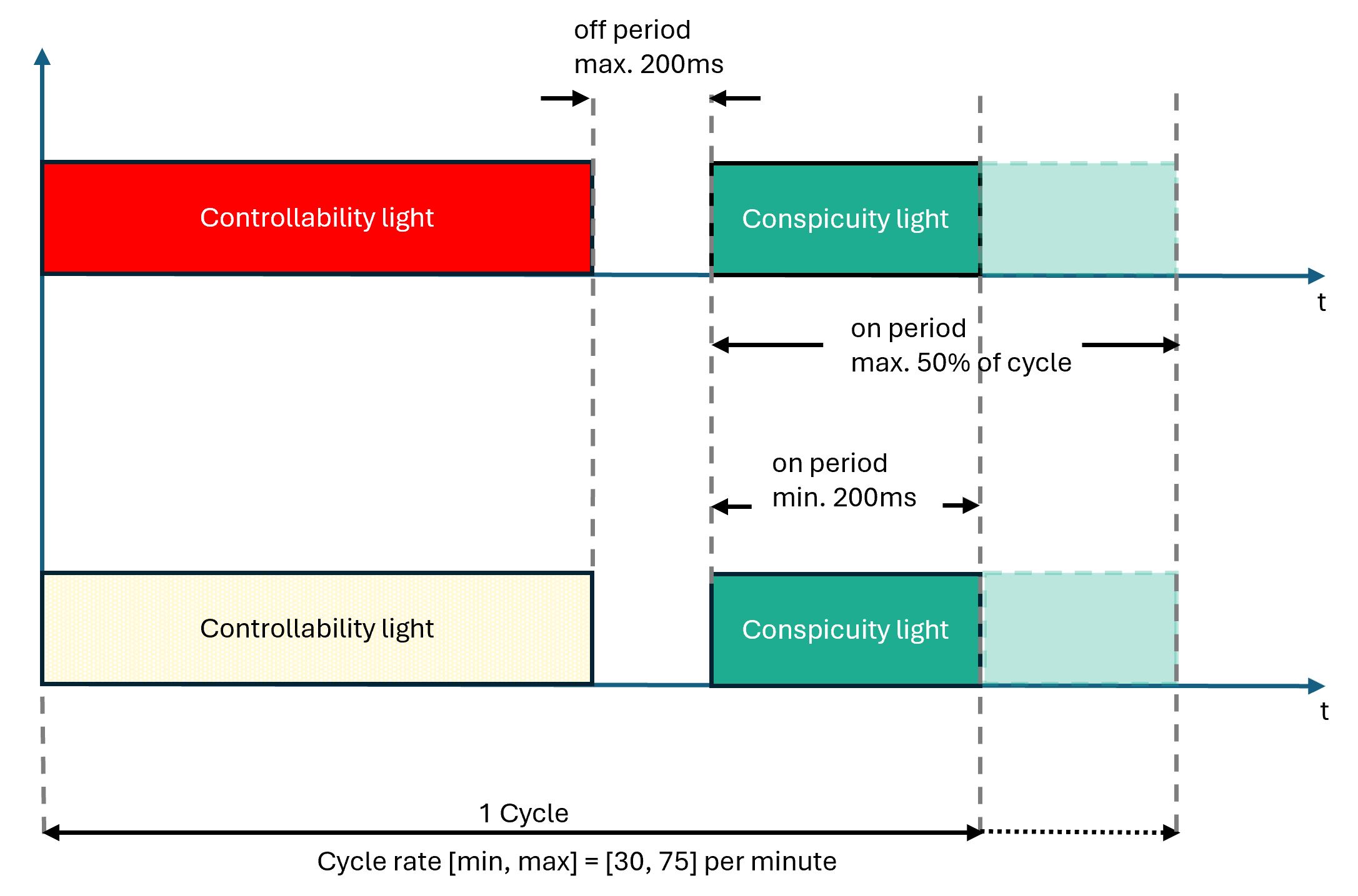 MMB navlights requirement